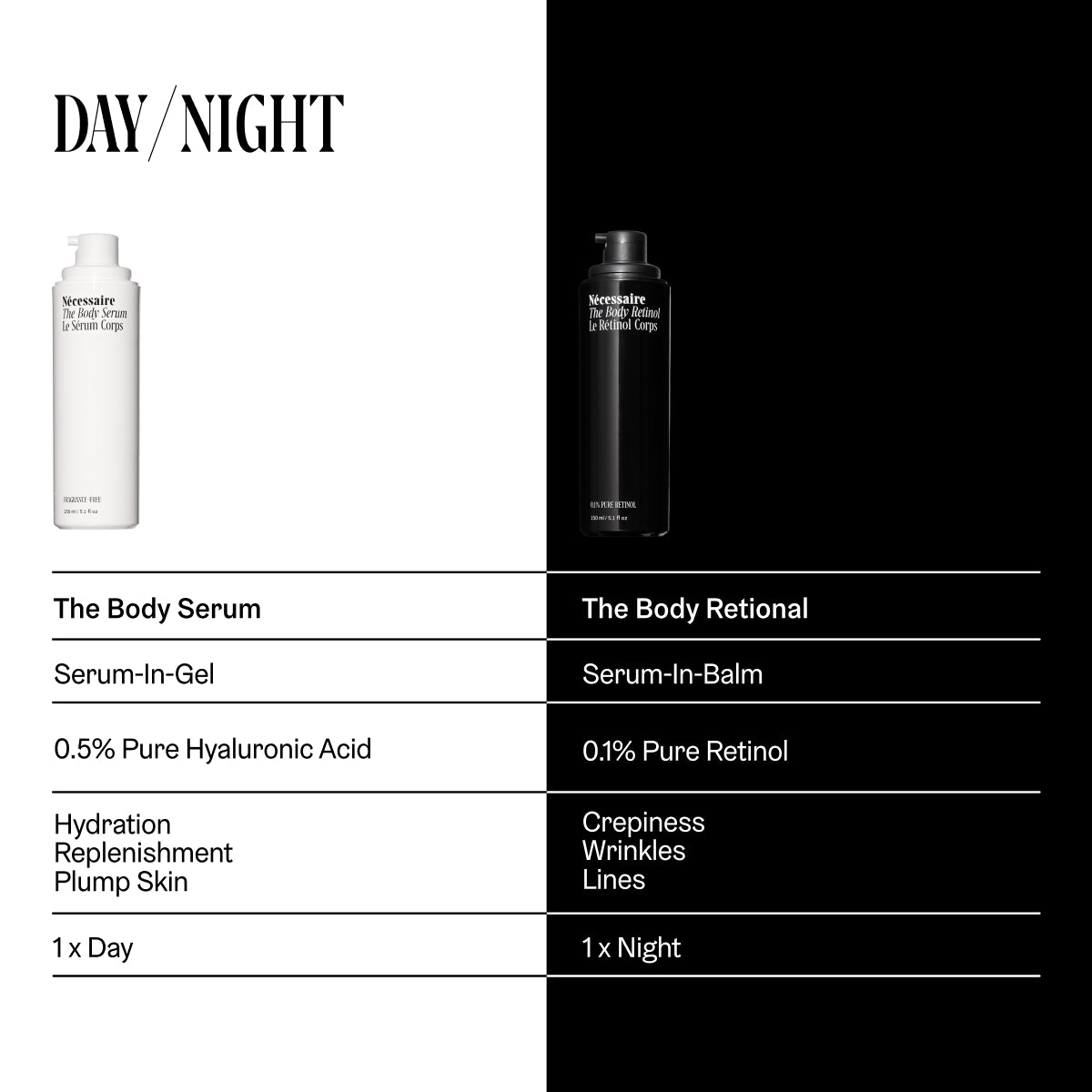 Zoom in on The Body Serum | 0.5% Hyaluronic Acid Fragrance-Free - Photo 6